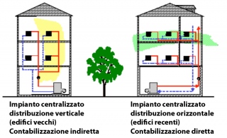 contabilizzazione_0